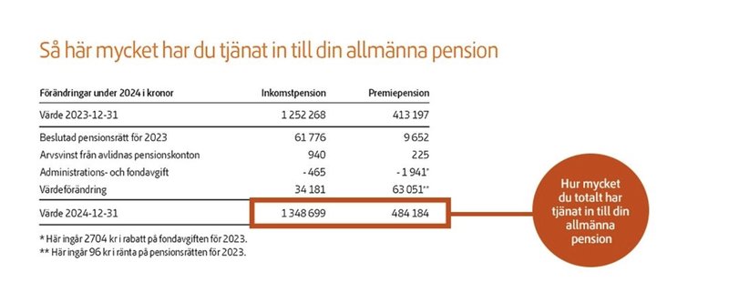 Foto: Pensionsmyndigheten